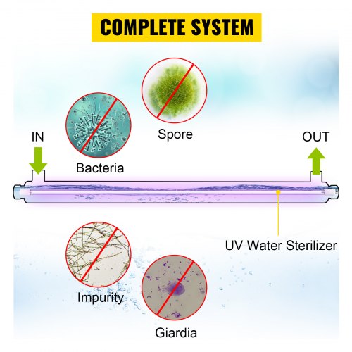 UV Water Purifier Sterilizer Filter - Image 7