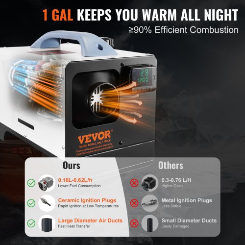 5-8KW Diesel Heater All in One - Image 2